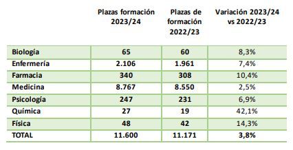 plazas FSE 2024 respecto al 2023