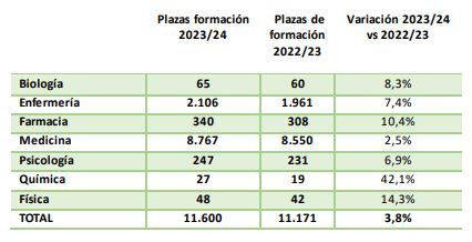 plazas FSE 2024 respecto al 2023
