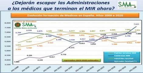Más de 6.500 especialistas culminan su formación en medio de la pandemia por la Covid-19.