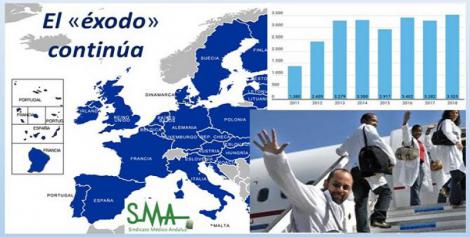 Se van de España más médicos que nunca. Si no mejoran mucho las condiciones el éxodo no tendrá final.