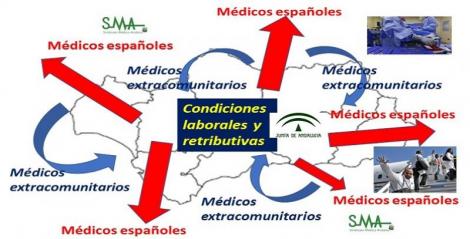 El SAS podrá contratar a médicos extranjeros.