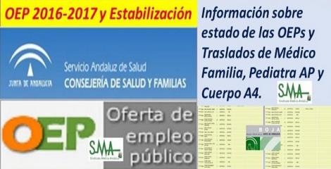 Informe del Tribunal de OEP y Traslados de Médico de Familia, Pediatría AP y Cuerpo A4.