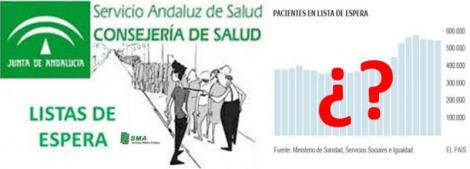 El SAS guarda silencio sobre las listas de espera pese a las denuncias.