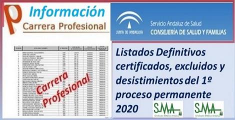 Carrera Profesional: Listados definitivos de profesionales certificados y excluidos del Primer Proceso de certificación de 2020.