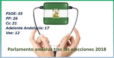 Elecciones en Andalucía: ¿Qué sanidad quiere cada partido?