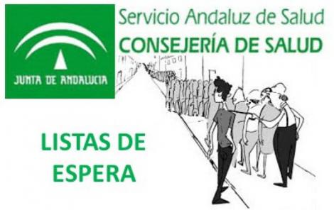 Las listas de espera en el SAS. Números que no reflejan la realidad social