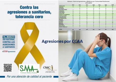 ¿En qué autonomías sufren más agresiones los médicos?