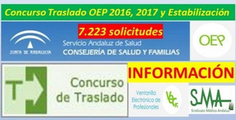 Cerca de 7.300 profesionales participan en el concurso de traslados del SAS.