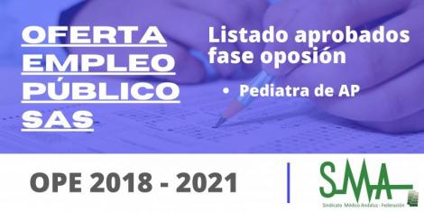 Listado de aspirantes que superan la fase oposición de la categoría de Pediatra de AP