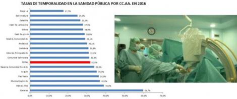 La “puntera” Sanidad andaluza y la realidad laboral de sus profesionales.
