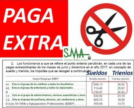 El sueldo y los trienios en las extras: un insulto y una discriminación para el médico.
