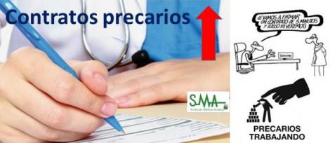Los sanitarios firman un 48% más de contratos “precarios” que a principios de 2016.