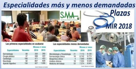 ¿Qué número de lista necesito para elegir la especialidad que quiero?