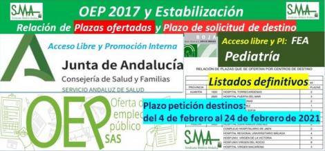 Publicada en el BOJA la relación de las plazas ofertadas y el plazo para solicitar destino de la OEP 2017-Estabilización de FEA de Pediatría, acceso libre y promoción interna.
