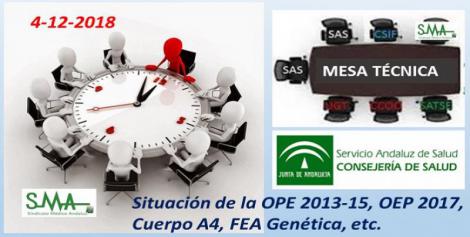 Información de la Mesa Técnica sobre Ofertas de Empleo Público.