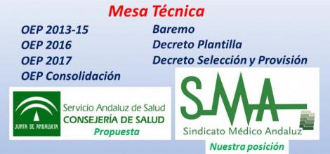 OEP Y Traslados 2015-2019: Planteamiento del SAS  y posición del SMA.