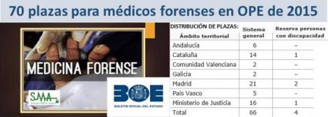El Gobierno convoca 70 plazas para médicos forenses correspondientes a la OPE de 2015.