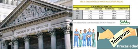 El Congreso exige a Sanidad una temporalidad inferior al 10% en el SNS.