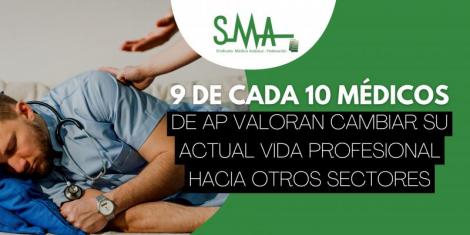 Nueve de cada diez médicos de primaria valoran cambiar su actual vida profesional hacia otros sectores