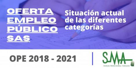 Situación actual de la OPE en curso