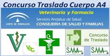 Información sobre la modificación de plazos en la presentación del Autobaremo de Méritos de los concursos de traslados del Cuerpo Superior Facultativo de Instituciones Sanitarias.