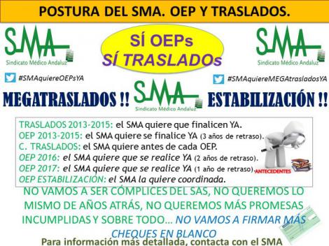 Ofertas de Empleo Públicas Sí, pero no así.