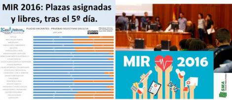 El MIR 2016 ofrece más posibilidades de escoger la plaza deseada. 