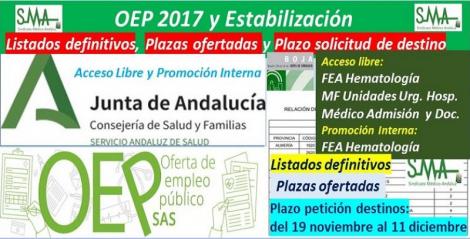 Publicadas en el BOJA la aprobación de listados definitivos, la relación de las plazas ofertadas y el plazo para solicitar destino de la OEP 2017-Estabilización de FEA Hematología (libre y p.i) y de M F en Unidades Urgencia Hosp. y Médico de Admisión.