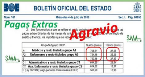 Las pagas extra son un agravio para el médico y el resto de titulados superiores.