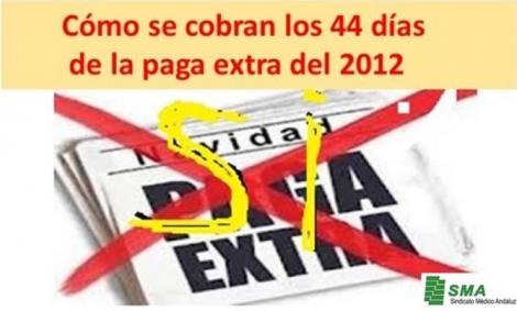Cómo se cobran los 44 días de la paga extra del 2012.