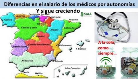 En el salario médico aumenta la diferencia entre comunidades autónomas: 1.000 euros/mes más que antes de la crisis.