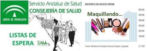 ¿Cómo se maquillan las listas de espera en la sanidad andaluza?