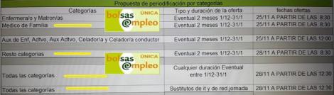 Plan de contrataciones de sustitutos y eventuales para los dos próximos meses.