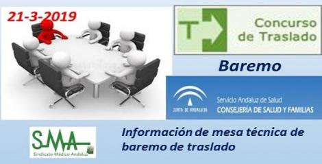 Información sobre la mesa técnica de baremo de traslados del SAS.