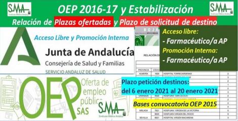Publicada en el BOJA la relación de las plazas ofertadas y el plazo para solicitar destino de la OEP 2016-17-Estabilización de Farmacéutico/a de AP, acceso libre y promoción interna.
