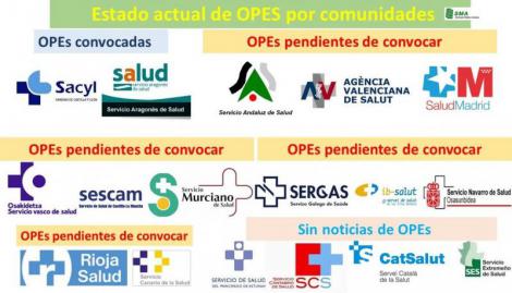 El año de las OPEs: 11 comunidades autónomas pendientes de la fecha.