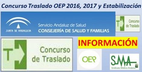 El Gobierno andaluz aprueba el concurso de Traslado en el SAS. Fecha probable de presentación de solicitudes desde el 3 de septiembre de 2019.