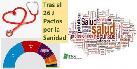La Sanidad, de nuevo expectante ante complejos pactos de Gobierno, tras las elecciones 26 J.
