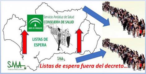Hasta un año de espera para la cita en algunas consultas de especialidades.