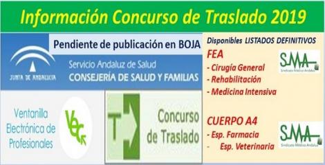 Publicadas en la web del SAS, propuestas de listados definitivos aprobados por las diferentes Comisiones de Valoración de los Concursos de Traslados.