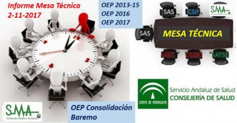 Mesa técnica OPEs y baremo: 2  de noviembre de 2017