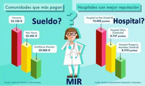 La 'balanza' del MIR se debate entre el prestigio y el dinero.