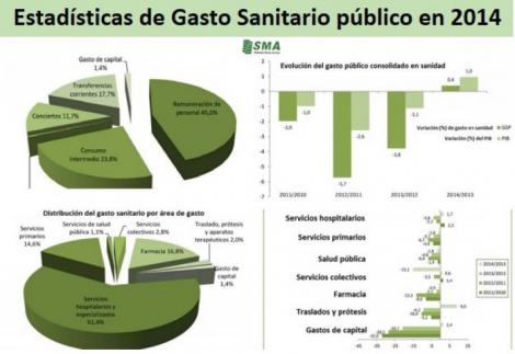 Primaria arrastra el doble de recorte que los hospitales