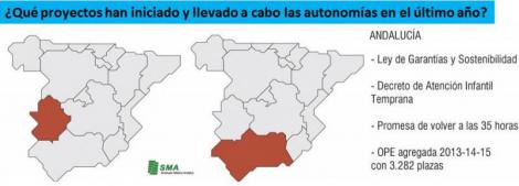 Un año de 'nuevos' gobiernos: así actualizan las CCAA su sanidad