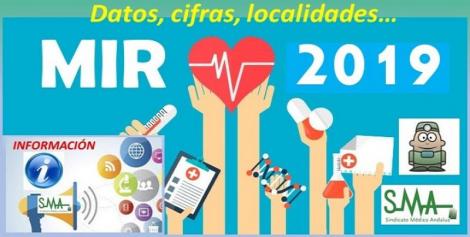 MIR 2019: Todo lo que debes saber acerca del examen.