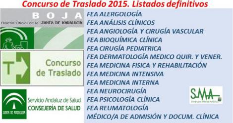 Publicado en Boja la Resolución con los listados definitivos del C. de Traslado de varias categorías.