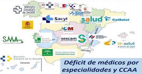 El déficit de médicos, comunidad por comunidad: ¿qué le falta a cada una?