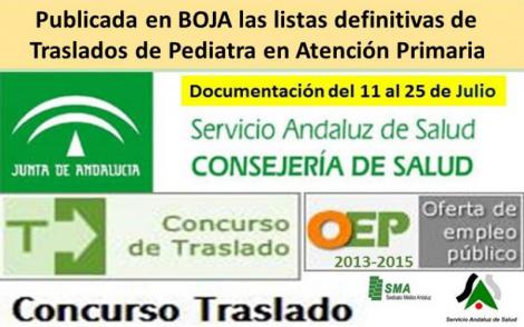 Listado definitivo del Concurso de Traslados que faltaba: Pediatría A. Primaria