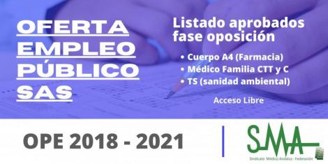 Listado de aspirantes que superan la fase oposición de las categorías de Cuerpo A4 (esp. Farmacia); Médico de Familia en CTT y C y Técnico de Salud (sanidad ambiental)