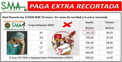 Cesta de navidad para facultativos del SNS: Paga extra, injustamente recortada un año más.